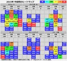 20151219_nakata_heatmap