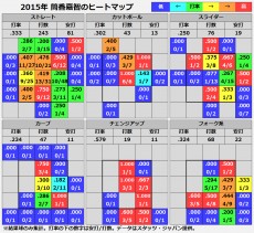 20151219_tsutsugou_heatmap