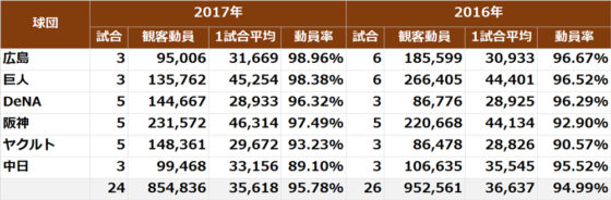 20170509_Ce