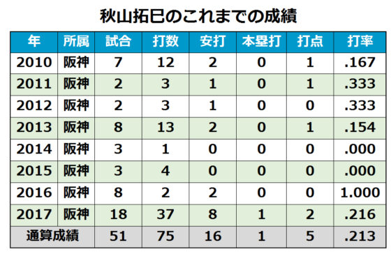 阪神タイガース 秋山拓巳 伝統の一戦 法被 ハッピ umbandung.ac.id