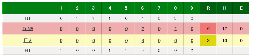 巨人vsDeNAの試合経過