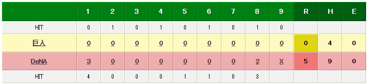 DeNA vs 巨人の試合結果