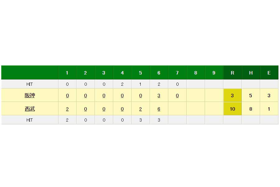 西武対阪神の試合経過
