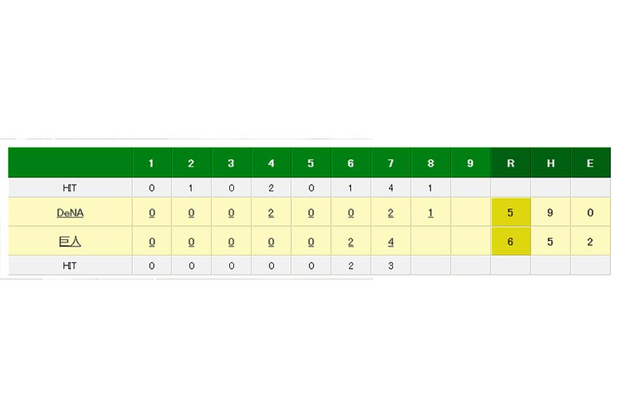 巨人対DeNAの試合経過