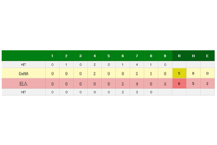 巨人対DeNAの試合結果