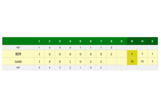 Dena桑原が史上67人目サイクル安打 球団では02年ロドリゲス以来 Full Count