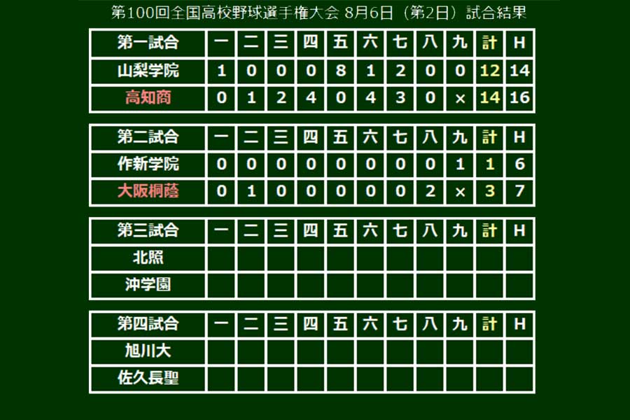 大阪桐蔭が貫禄の試合運びで初戦を突破