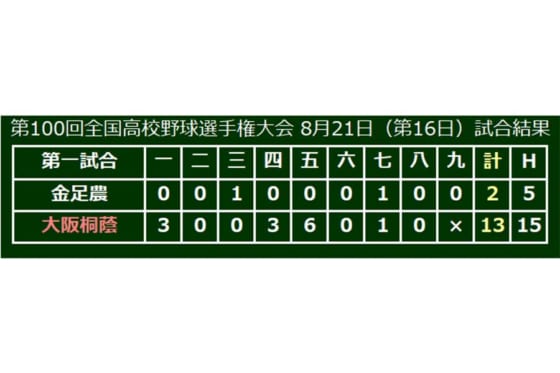 史上初2度目春夏連覇の大阪桐蔭 決勝は8戦全勝 春夏8度vは歴代2位 Full Count