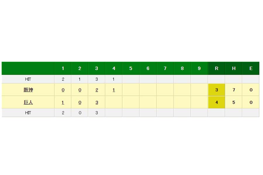 巨人対阪神の試合経過