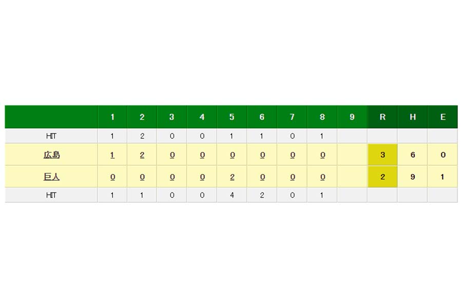 巨人対広島の試合経過