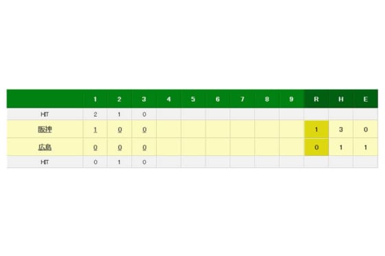 午後9時過ぎて まだ3回 広島対阪神は開始遅延と中断で計2時間11分を消化 Full Count