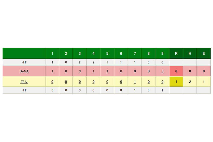 DeNAが6-1で巨人に勝利