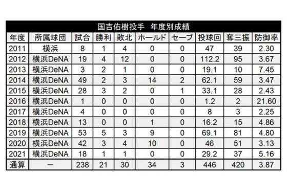 澤村拓一のような 救世主 になる ロッテ 積極トレード の狙いとは Full Count