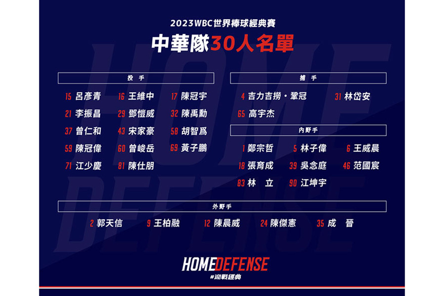 WBC台湾代表の30人リスト【写真：（C）CPBL】