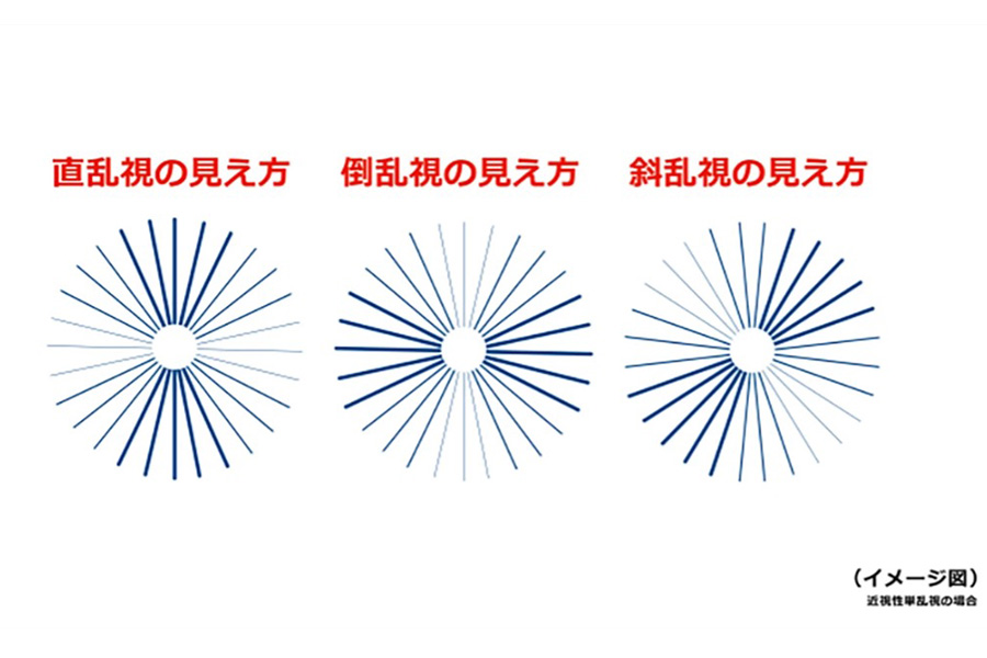 乱視表のイメージ図【画像提供：北里大学・半田知也教授】