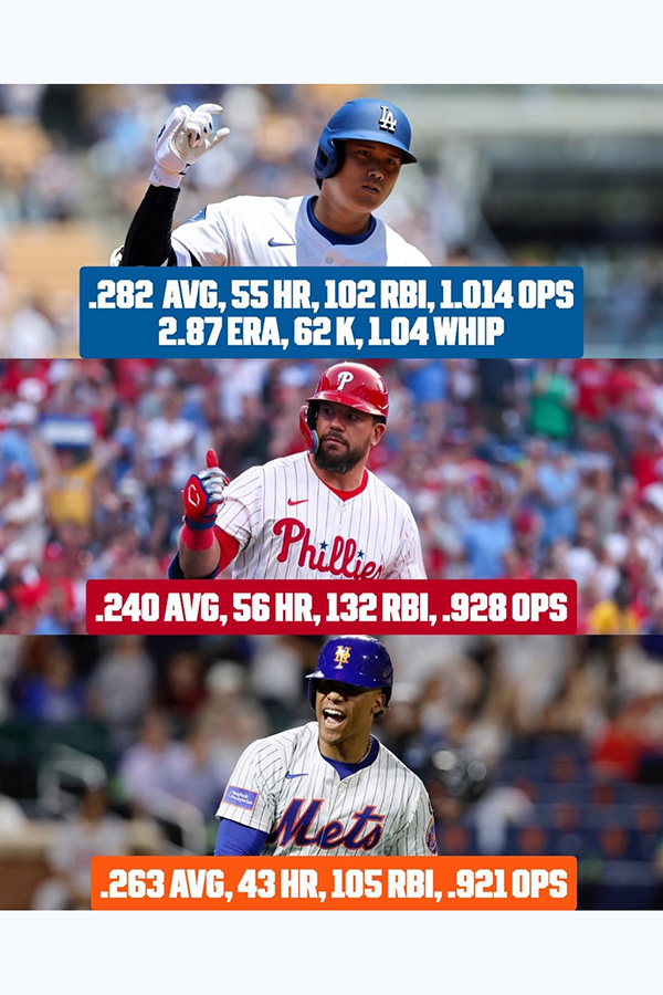 投稿された3選手の比較画像【写真：MLB公式インスタグラムより】