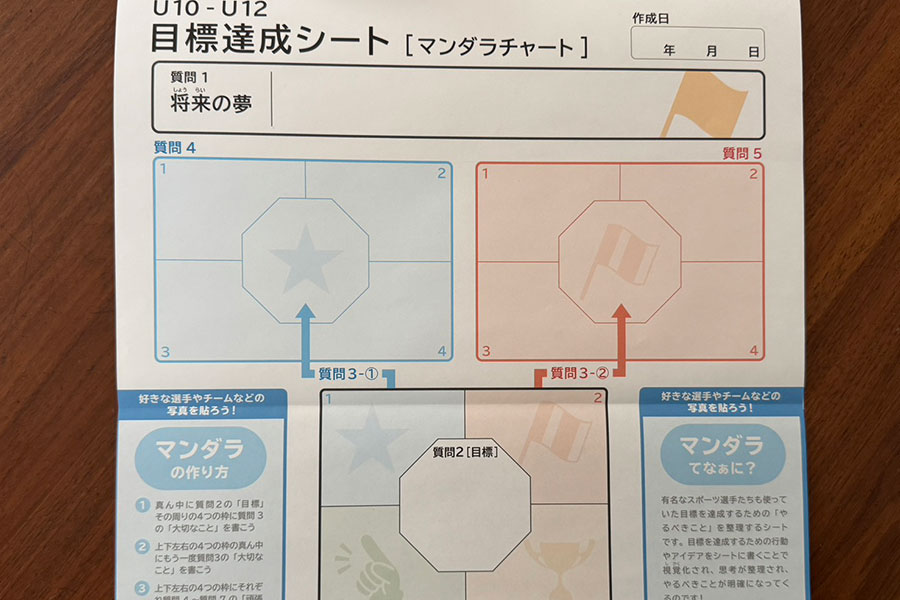 「ジュニアアスリートノート」のマンダラチャート【写真：編集部】