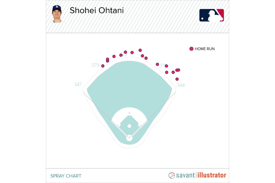 米データ会社が紹介した大谷翔平の分布図（写真はスクリーンショット）