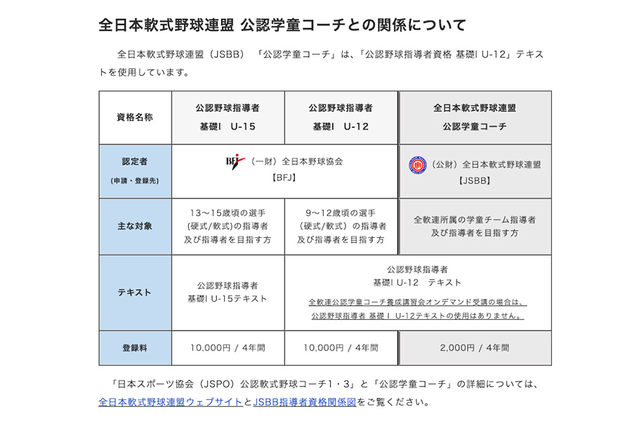 （画像は協会サイトのスクリーンショット）