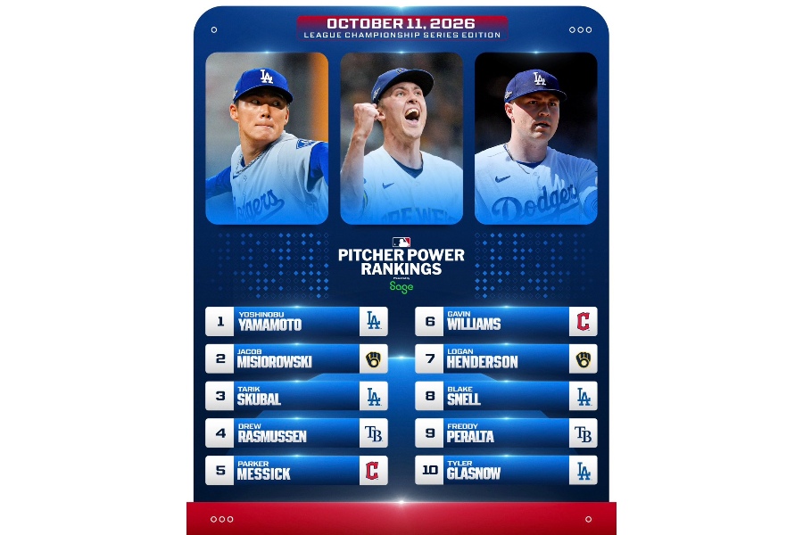 MLBが公開したランキング一覧（写真はスクリーンショット）